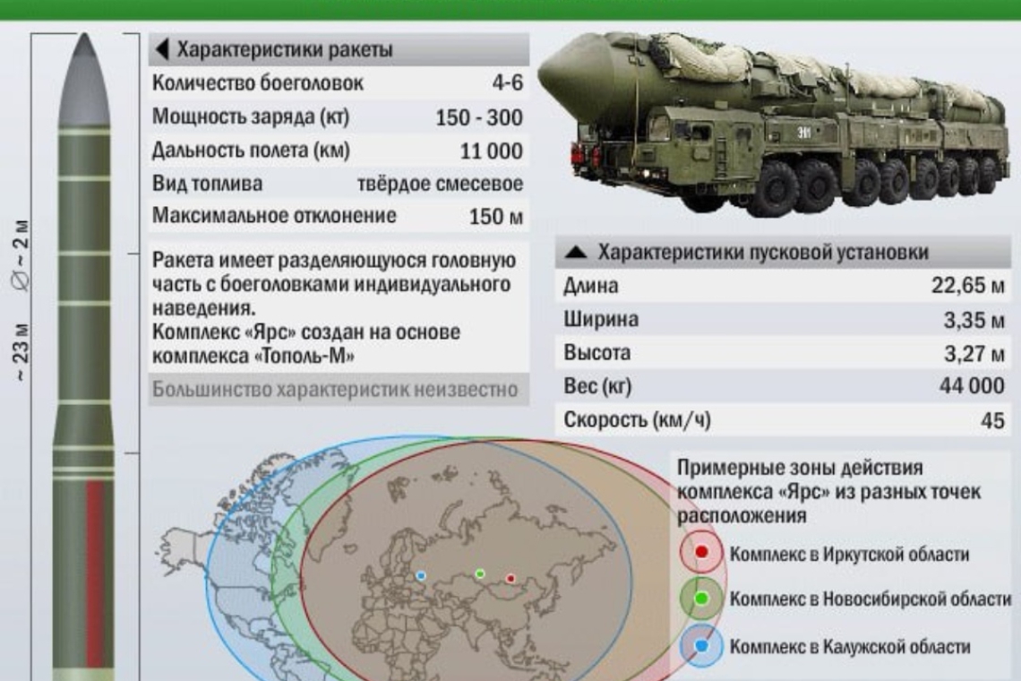 Русия ще изстреля междуконтинентална балистична ракета тази вечер