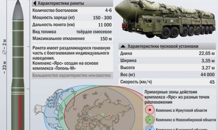 Русия ще изстреля междуконтинентална балистична ракета тази вечер