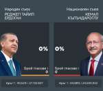 Турция избира президент на балотаж