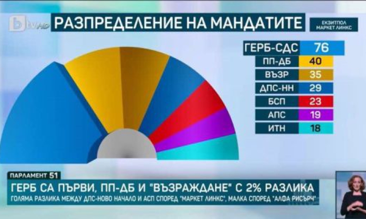 Светлин Тачев: На ход е Борисов