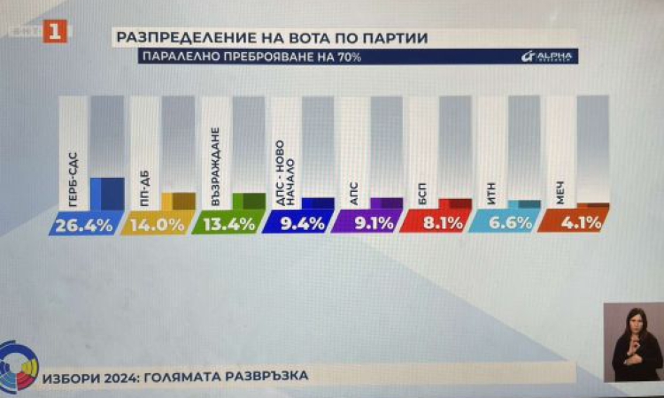 Проф. Дайнов: Гласовете на ДПС ще изхвърлят от Народното събрание партии като Величие и МЕЧ