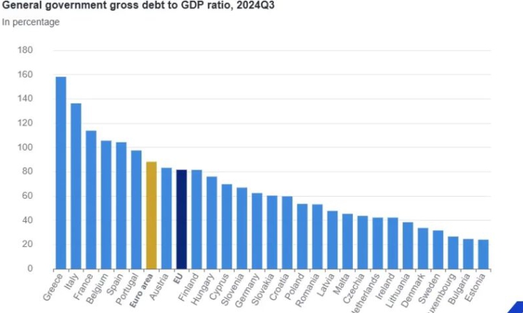 България вече не е страната с най-нисък дълг към БВП в ЕС
