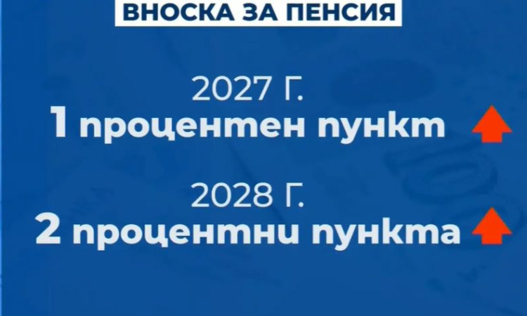 Вноската за пенсия ще се вдигне