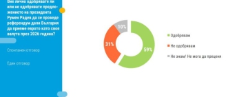 Тренд: 59% от българите подкрепят инициативата на президента за референдум за еврото