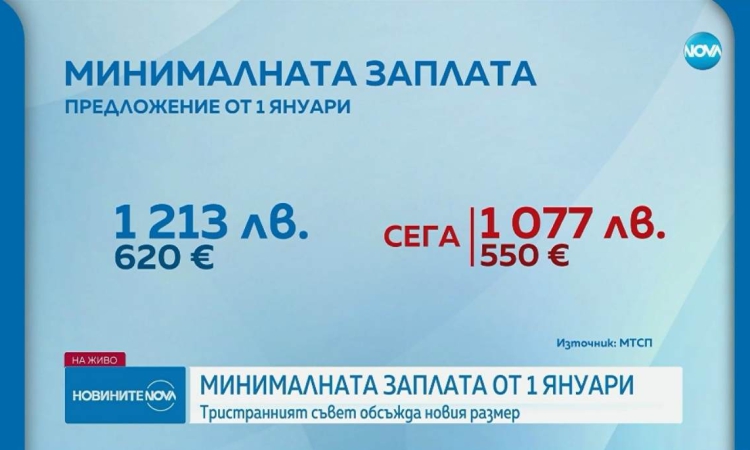 Гуцанов: Замразяването на доходите е недопустимо