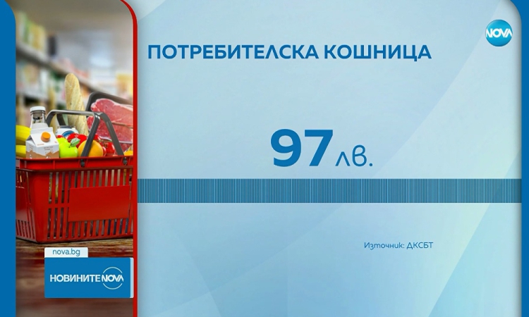 С два лева е поскъпнала потребителската кошница за седмица