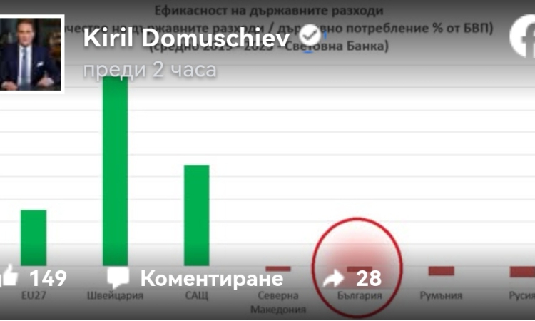 Кирил Домусчиев: Ако политиците и синдикатите не се вразумят, ни чака дежавю на кризата от 2009 г.