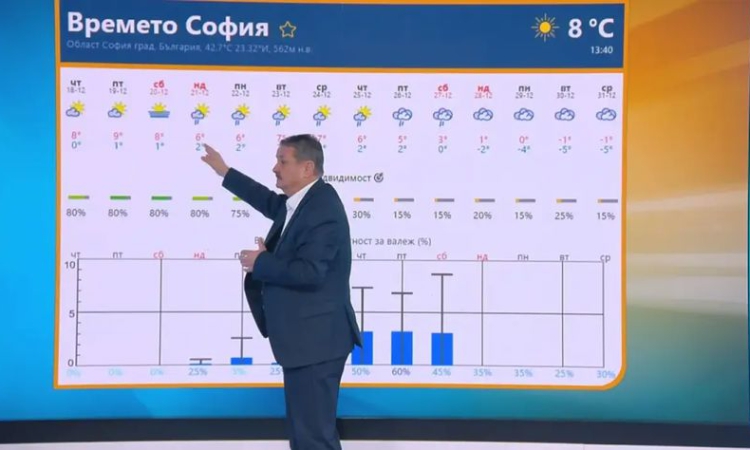 Румен Рачев: По празниците ще е студено и калничко. След това малко ще побелее, но пак ще е кално
