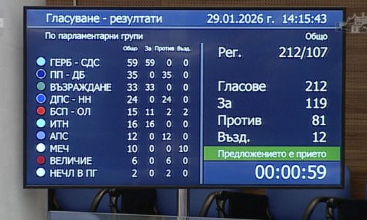 Секциите за гласуване извън ЕС стават само 20