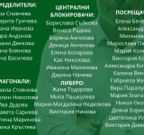 Марчело Абонданца определи разширен състав от 39 състезателки