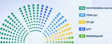 Ваня Нушева: България е в процес на преструктуриране на партийната система