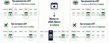 БФС даде подробности за критериите при изготвянето на програмата на клубовете, участващи в евротурнирите